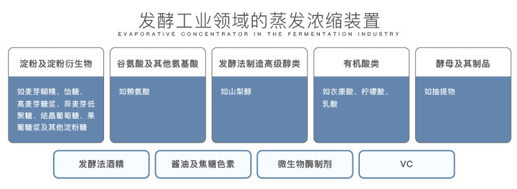 提取濃縮設備