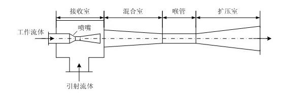 三效TVR工藝核心設備蒸汽噴射熱泵